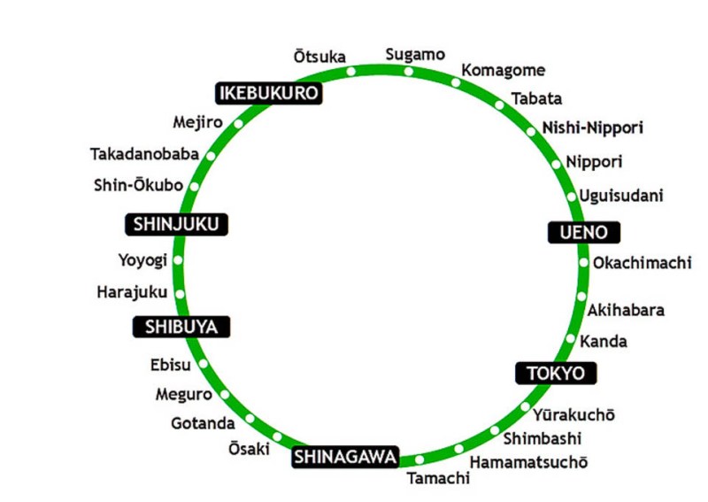 yamanote